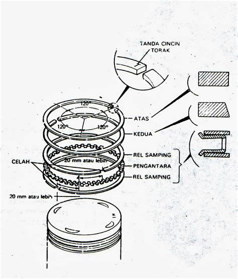 10 Cara Penggunaan Piston Ring Compressor : General Tips